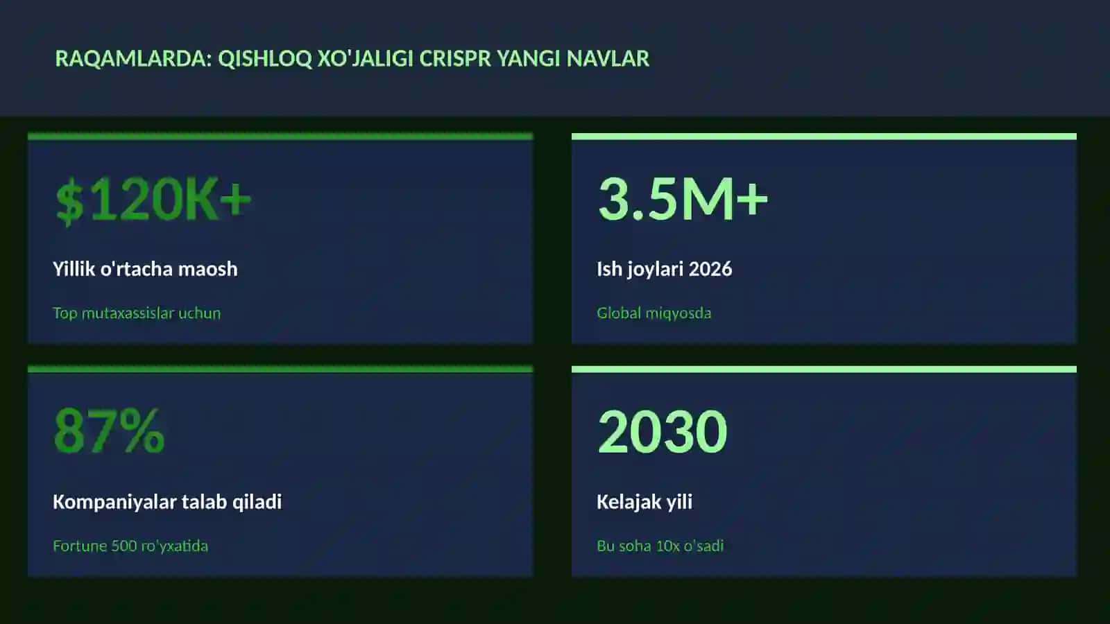 BIOTEXNOLOGIYA VA GENOMIKA 3