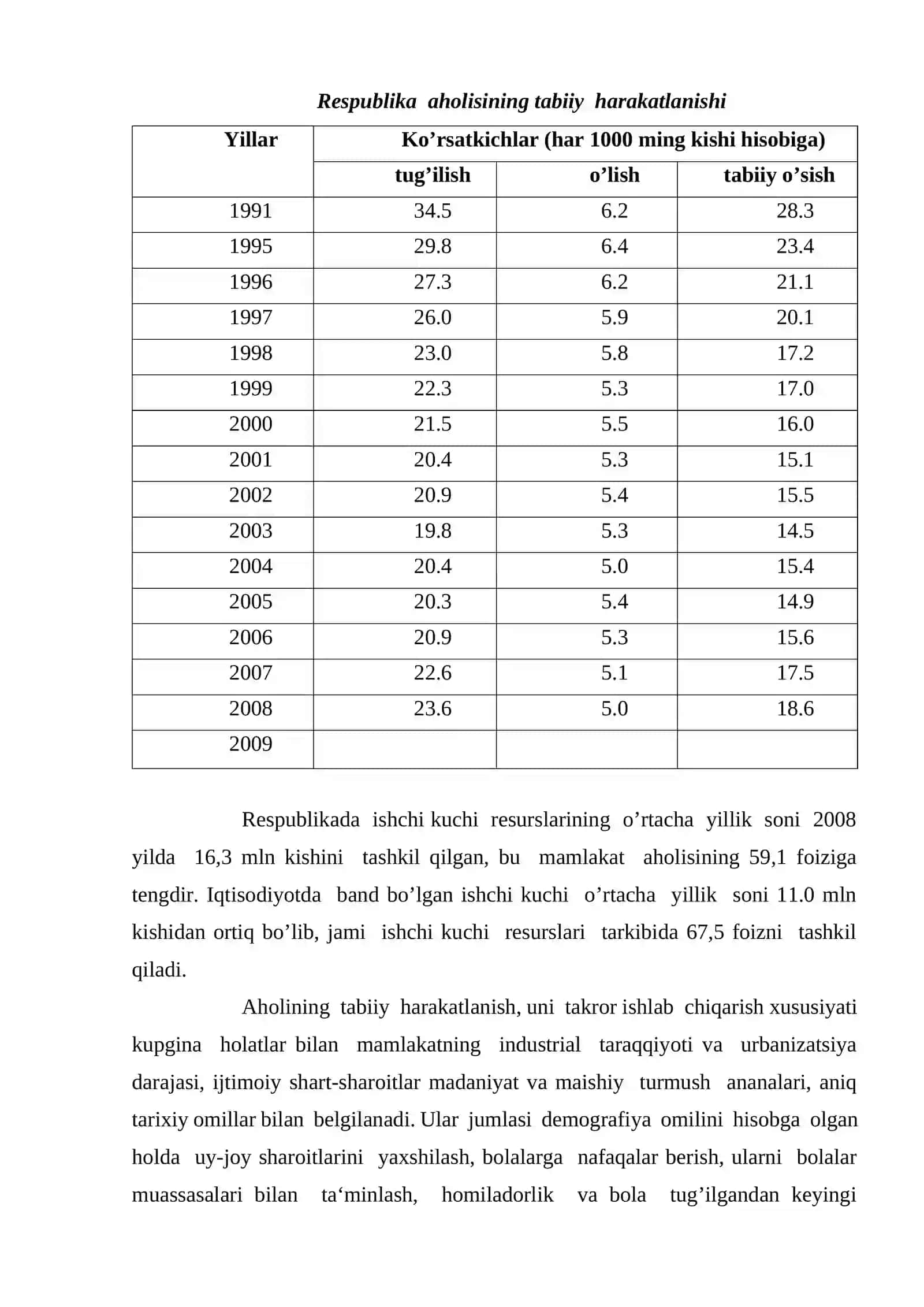 Yalpi ishchi kuchi, uning bandligi va ishsizlik 3