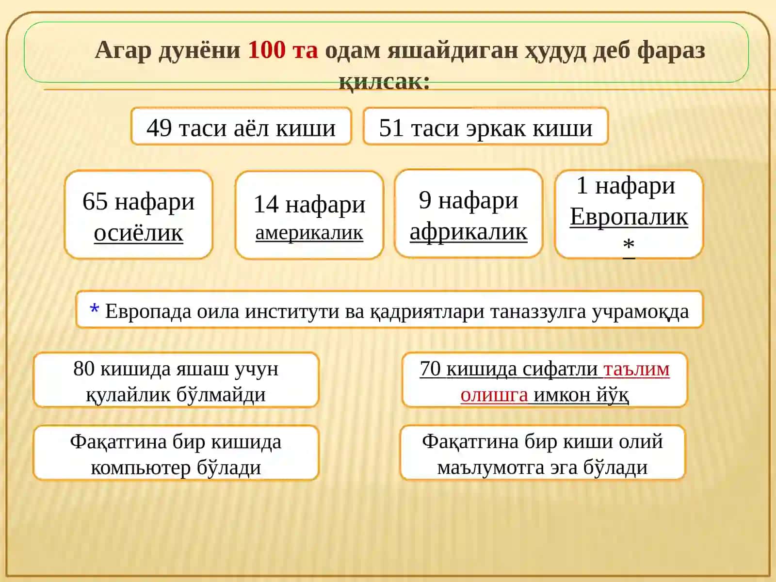 ФИКРЛАБ  ҲАЁТНИ ВА БАХТНИ АНГЛАЙМИЗ 3