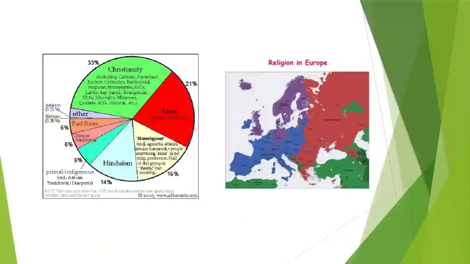 Dinshunoslik fanigakirish.Ibtidoiydinshakllari 3