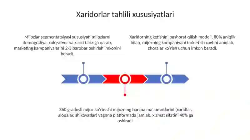 Mijozlar analitikasi xususiyatlari 3