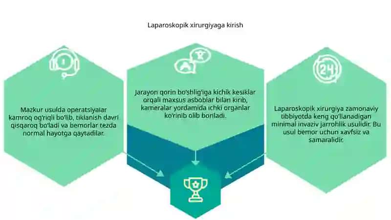 Laparoskopik xirurgiya 3