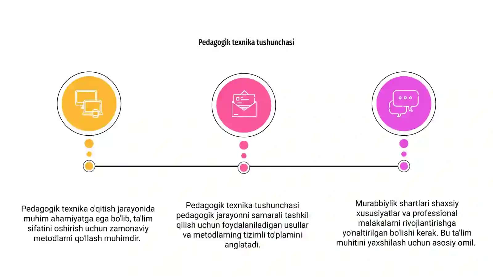 Pedagogik texnika va murabbiylik shartlari 3