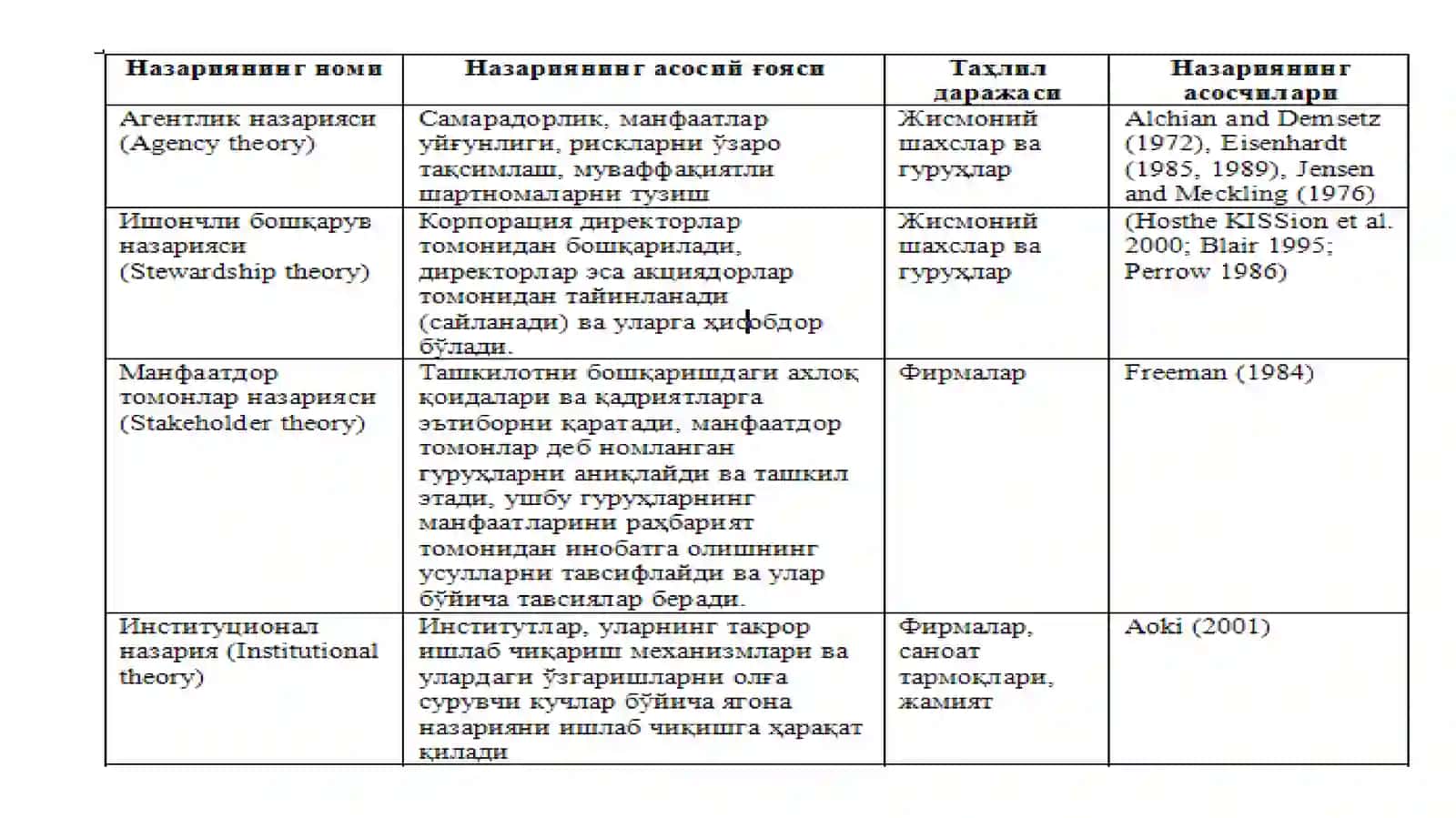 Корпоратив бошқарма 3