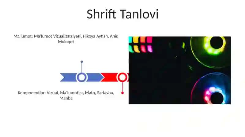 Infografikaning tarkibiy qismlari 3