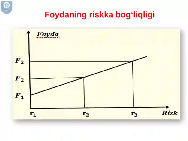 MOLIYAVA RISKLAR: BOZOR RISKI 3