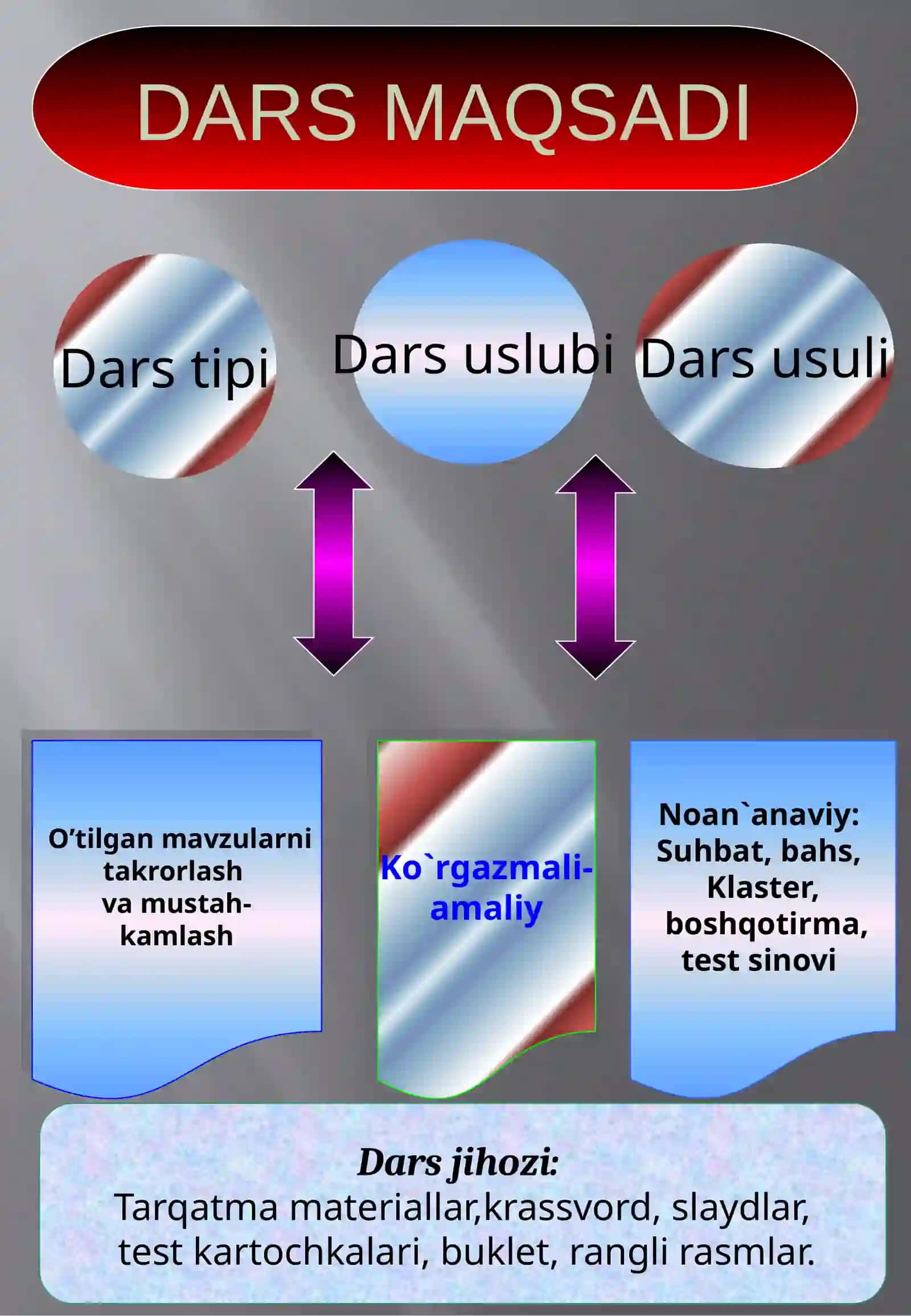 Keltirilgankvadrattenglama.Viyetteoremasi 3