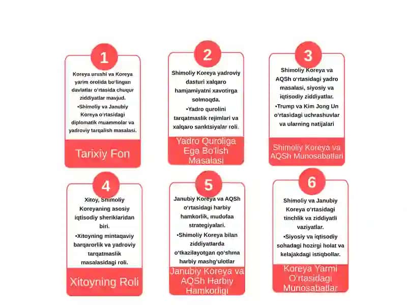 KOREYA MINTAQASIDAGIXAVFSIZLIK MASALALARI 3