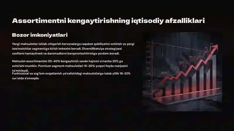 Yangi assortiment mahsulotlarining asosiy turlari 3