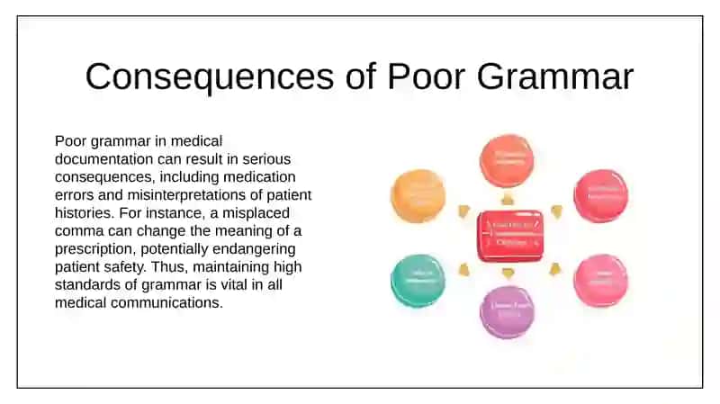 Grammar in Medical Context Presentation 3
