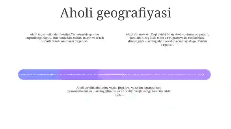 Inson Geografiyasi 3