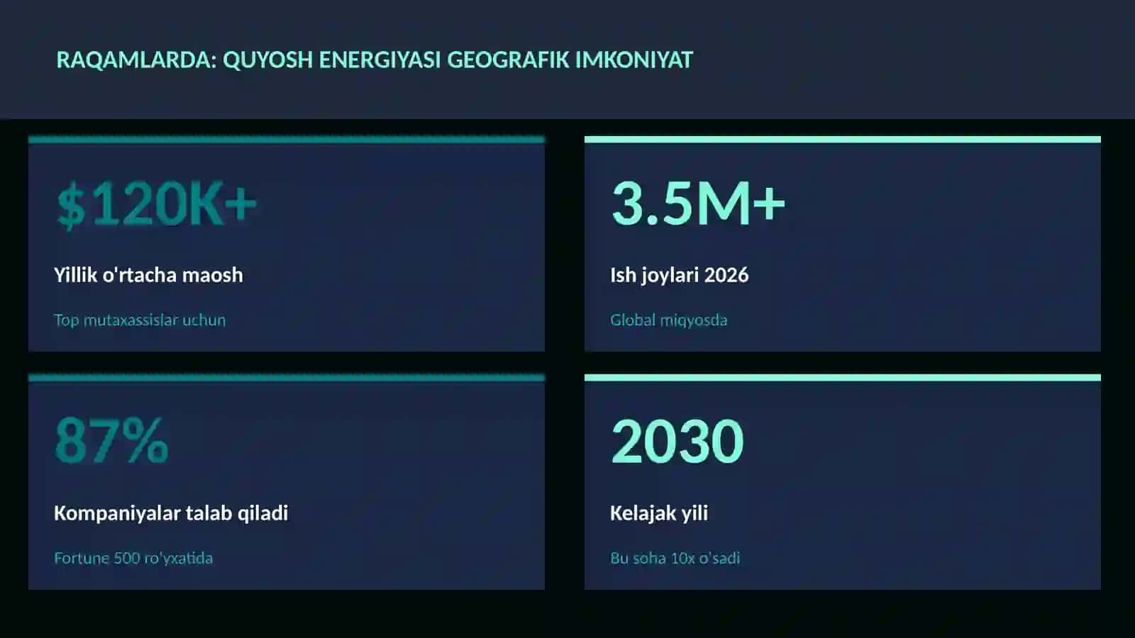 Quyosh energiyasi geografik imkoniyat 3