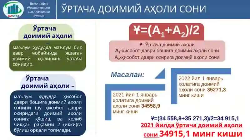 АҲОЛИ, ДЕМОГРАФИЯ ВА МЕҲНАТ СТАТИСТИКАСИ 3