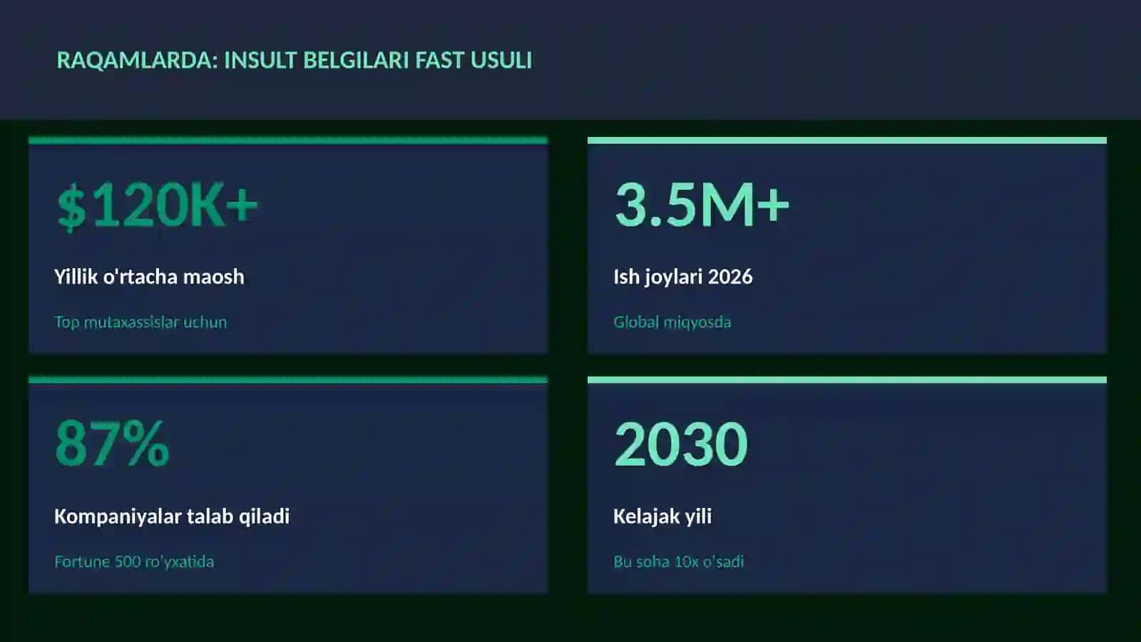 Insult belgilari FAST usuli 3