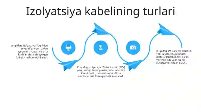 Izalatsiya Kabel O‘zbekiston Davlat Standarti 3