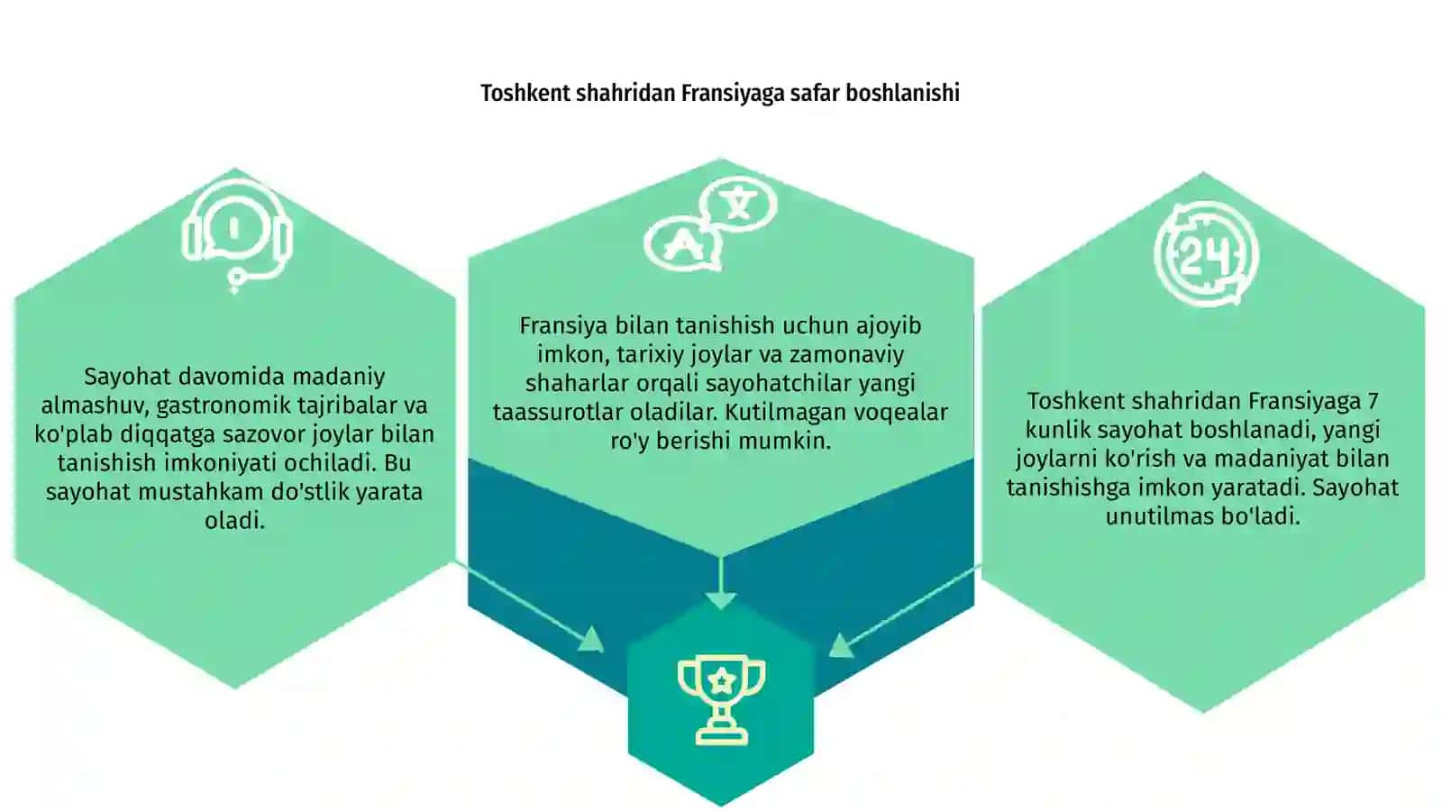 Fransiya davlatiga 7 kunlik sayohat 3