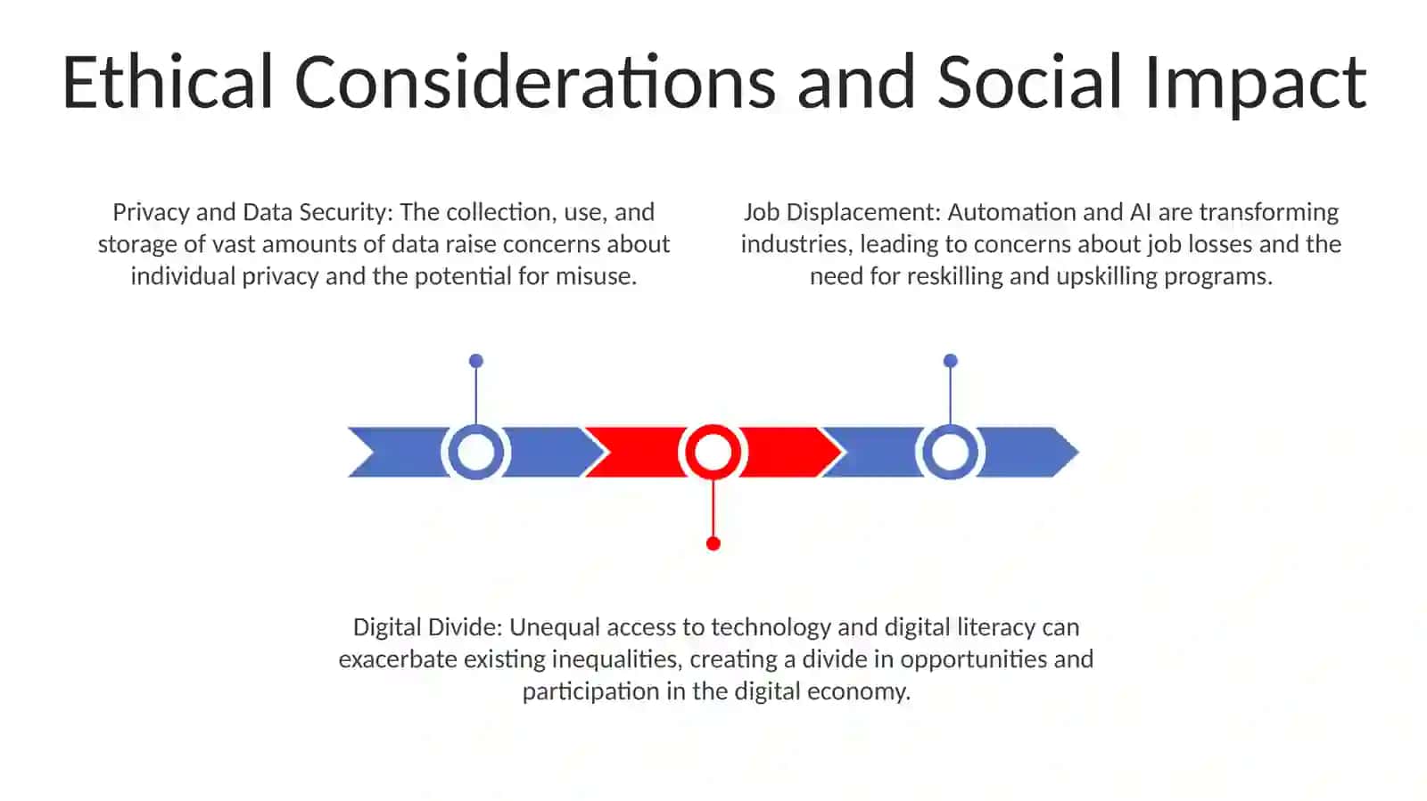 Digital transformation:investigate the impact of technology on different industries and daily life 3