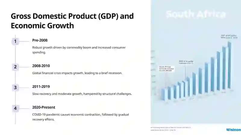South Africa's Economy Overview 3