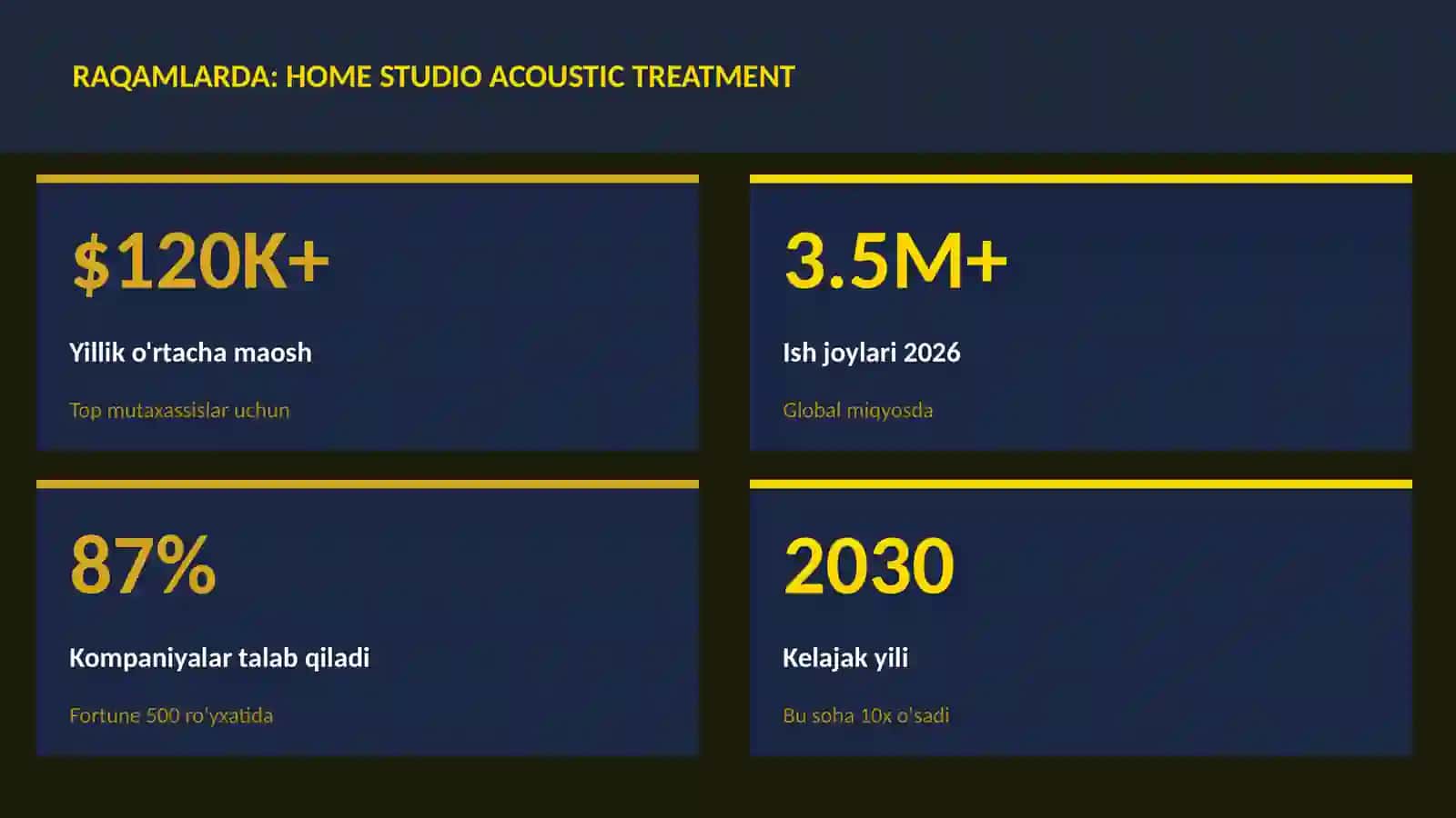 Home studio acoustic treatment 3