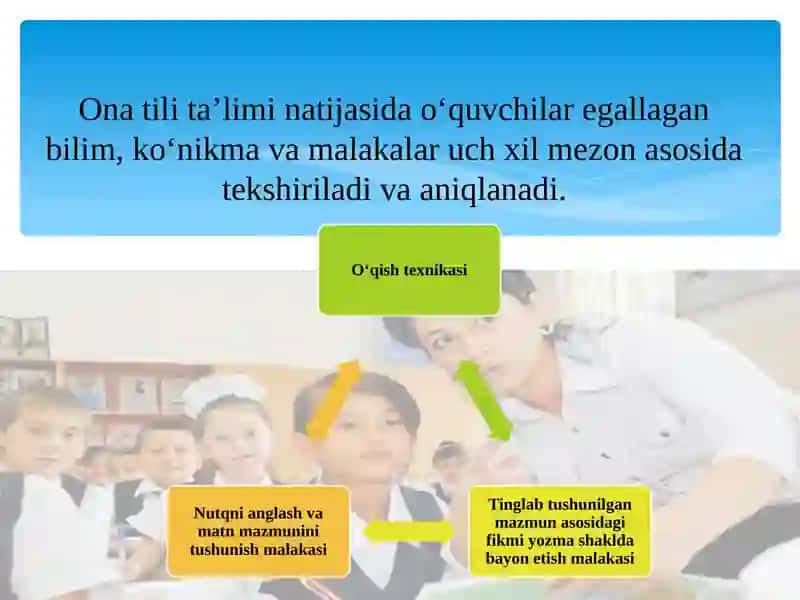 Diktant va uning turlari. Diktantga qo’yiladigan talablar 3