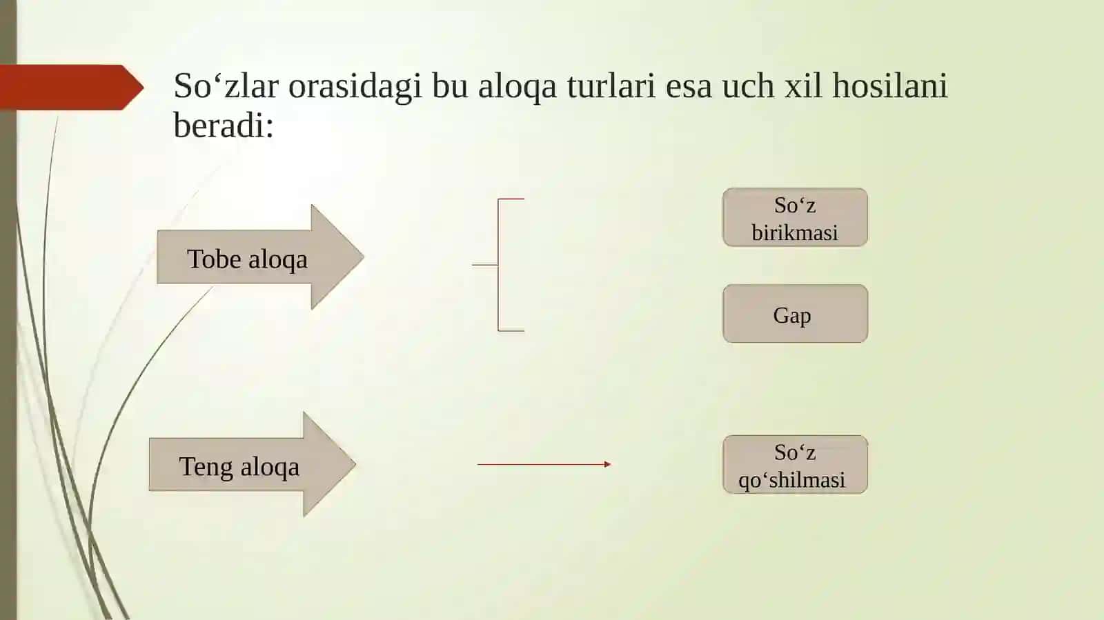 so'z birikmasidagi sintaktik aloqa turlari 3