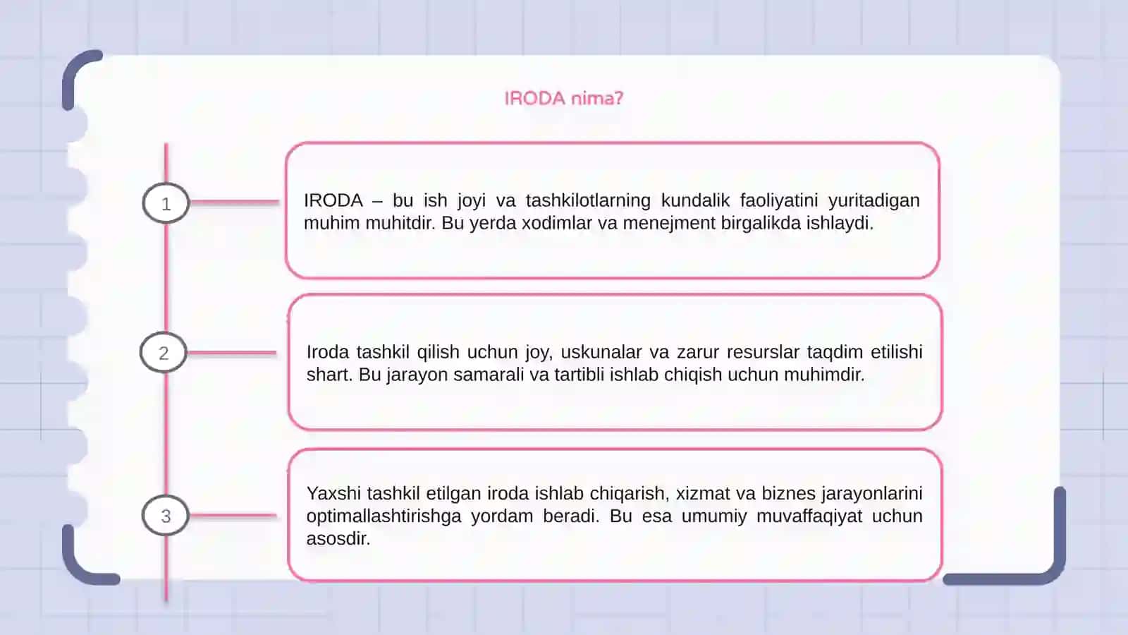 IRODA 3