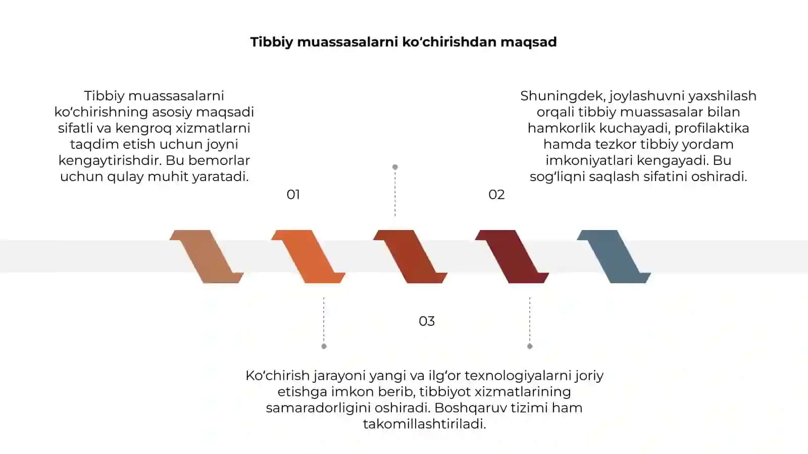 Tibbiy muassasalarni koʻchirish 3