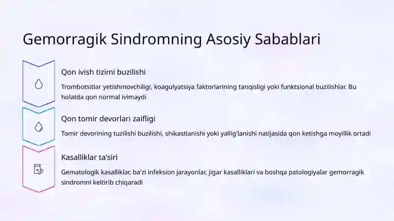 Gemorragik Sindrom: Klinik Belgilar va Tibbiy Ahmiyati 3