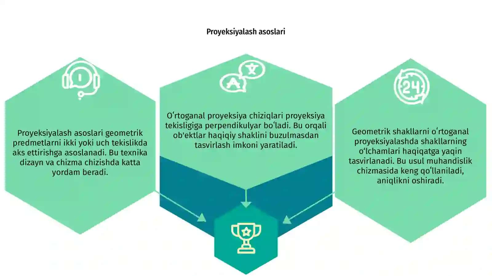 Geometrik shakllarni oʻrtoganal proyeksiyalash 3
