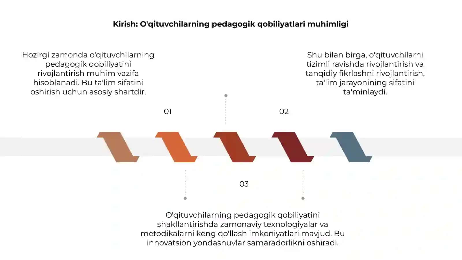 Pedagogik qobiliyatini shakllantirish imkoniyatlari 3