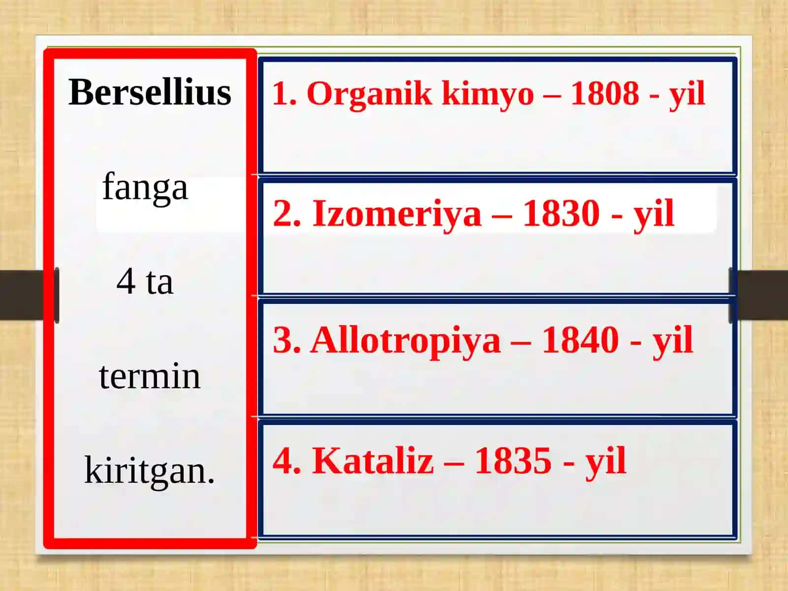 Organikkimyo–organikbirikmalarkimyosini o'rganish 3