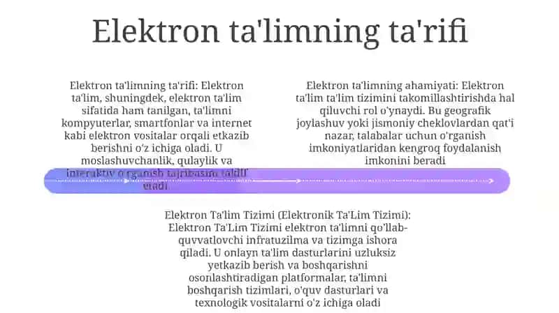 Elektron Ta’Lim Tizimi Va Uning Ahamiyati 3
