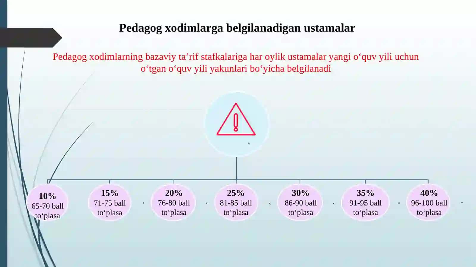 Xodimlarni rag'batlantirish tartibi 3