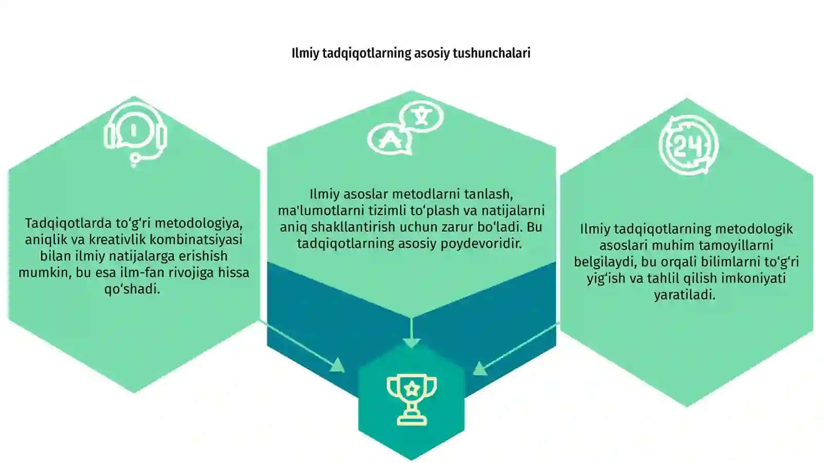 Ilmiy tadqiqotlarning metodologik asoslari 3