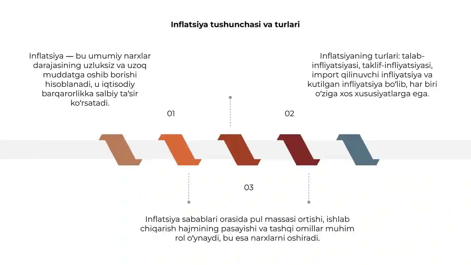 Inflatsiya va uning ijtimoiy iqtisodiy tasiri 3