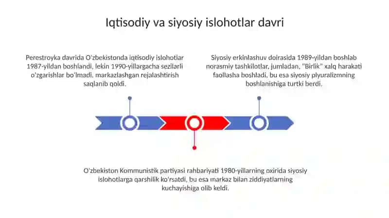 O'zbekistondagi Ijtimoiy-Siyosiy Vaziyat 3