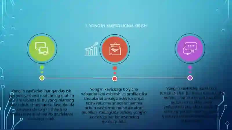 Yong'in xavfsizligi asoslari 3
