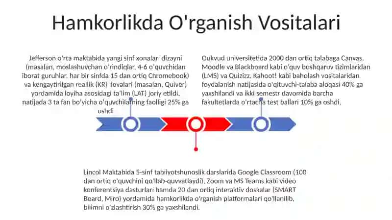 Aqlli Sinf Jihozi 3