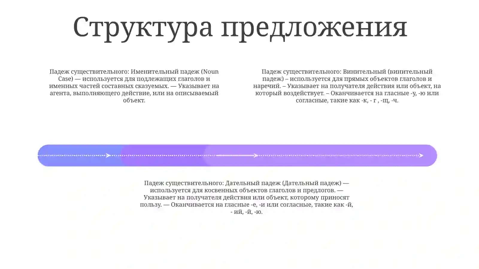 ПредложениеПадеж 3