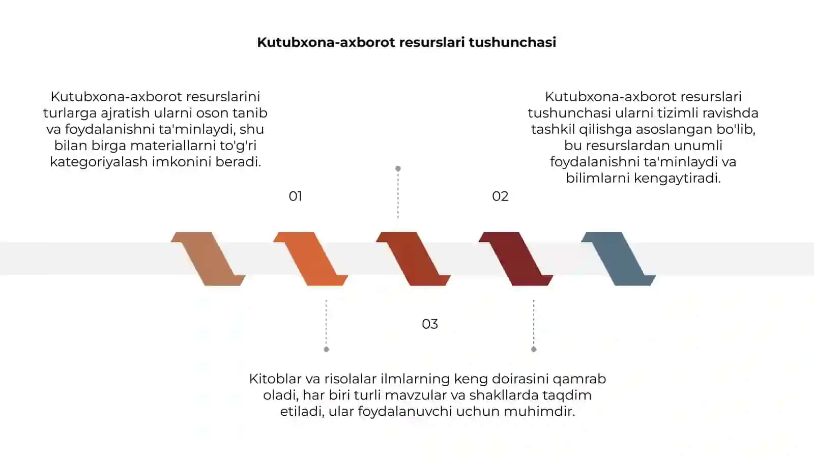 Kutubxona-axborot resurslari 3