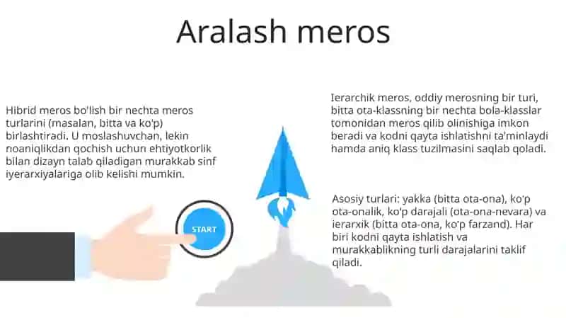 Ijaraning asosiy turlari 3
