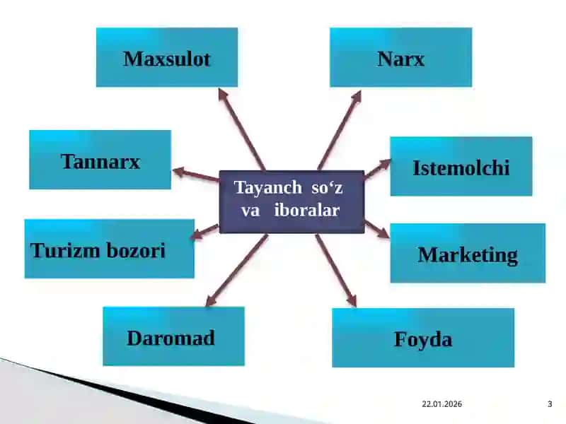 Turizm bozori 3