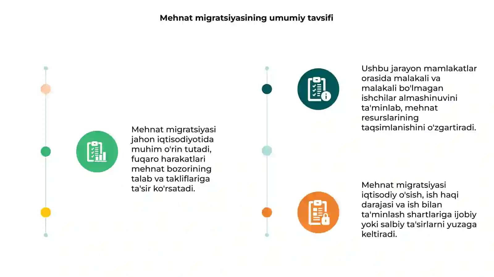 Mehnat migratsiyasining mehnat bozori faoliyatiga ta'siri 3