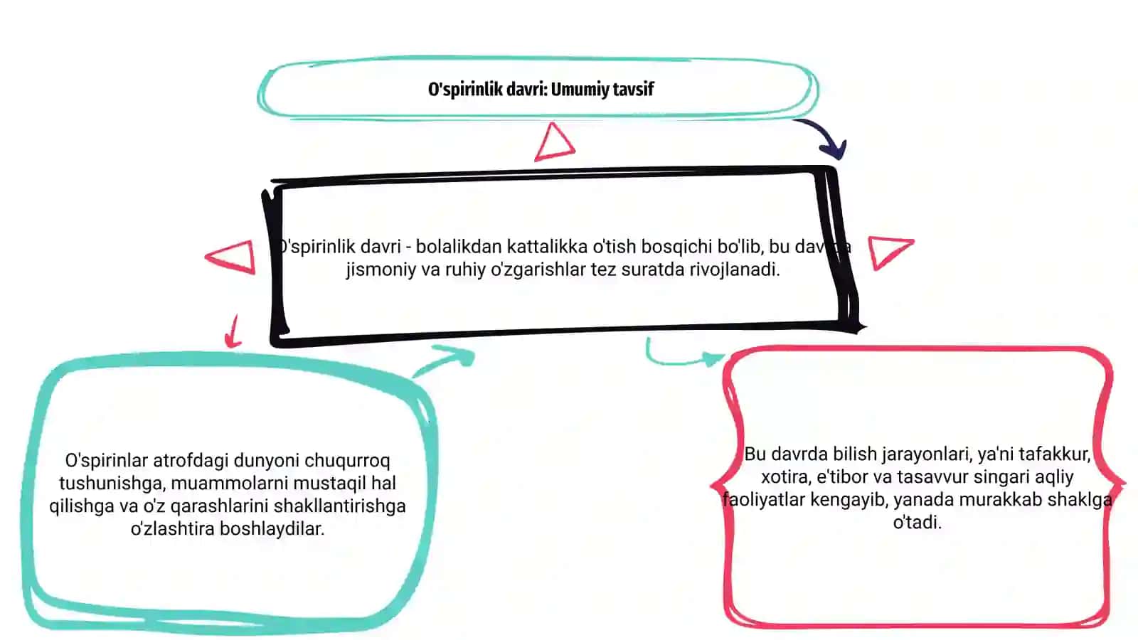 O'spirinlik davrida bilish jarayonlarining rivojlanishi 3
