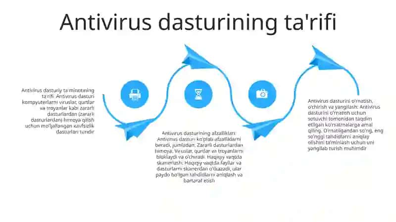 Antivirus Dasturiy Vositalari 3