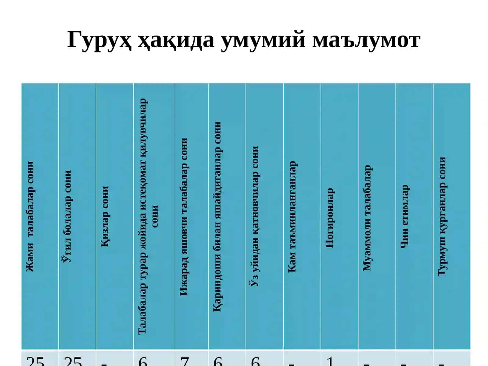 210-20 гуруҳ талабаларининг психологик портрети 3
