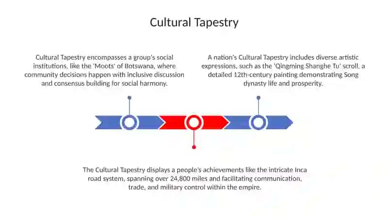Cultural Tapestry 3