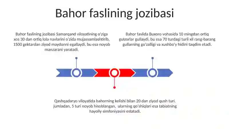 Bahor keldi: Gullar 3