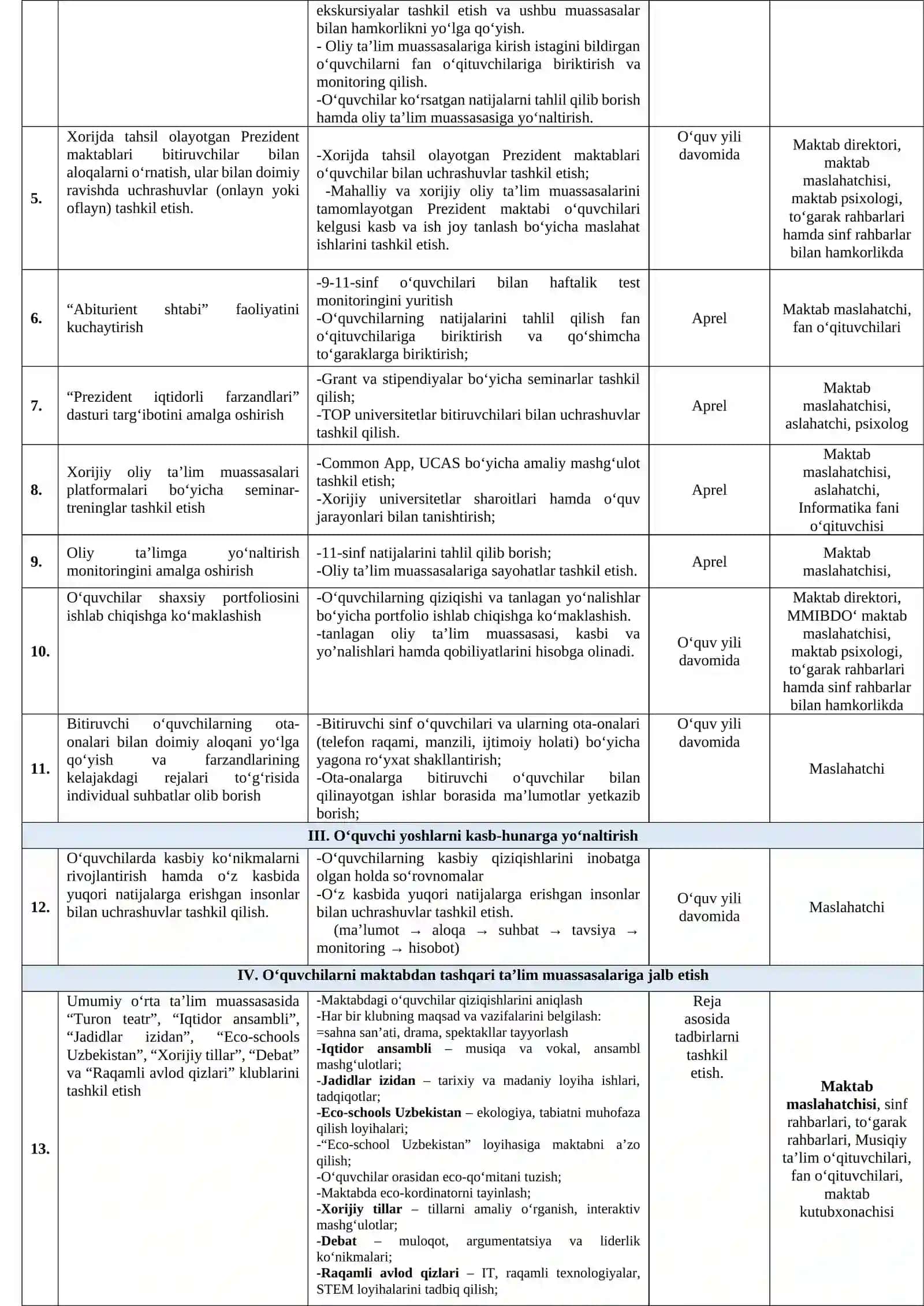 TUMAN MMTBGA QARASHLI - SONLI UMUMTA’LIM MAKTABI MASLAHATCHISI ISH REJALAR VA HISOBOTLAR YIG‘MA JILDI 3