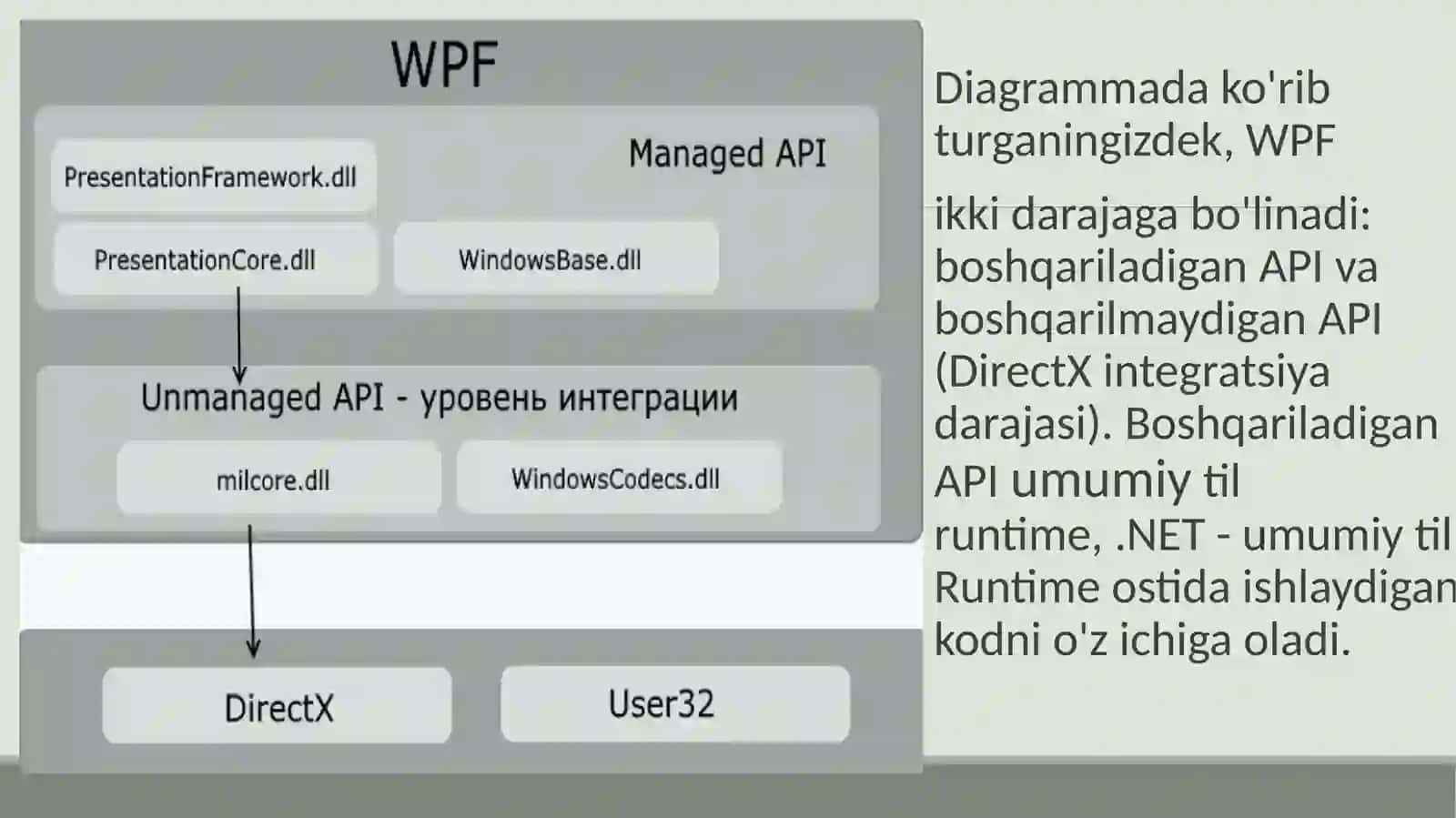 WPF texnologiyasi 3